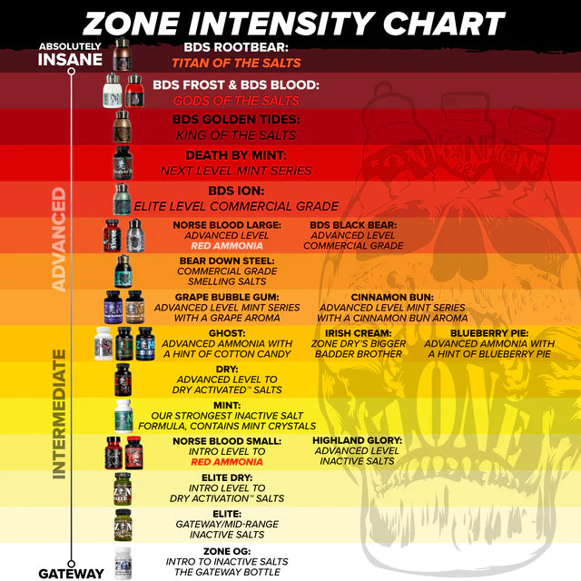 Zone Bear Down Steel-Rootbear-Inner Strength Products